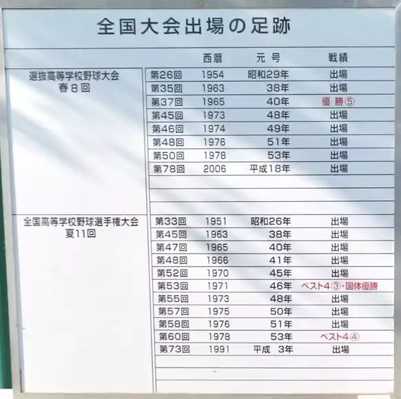 甲子園出場歴 [岡山県立岡山東商業高等学校野球部OB会 甲子園出場歴 [岡山県立岡山東商業高等学校野球部OB会